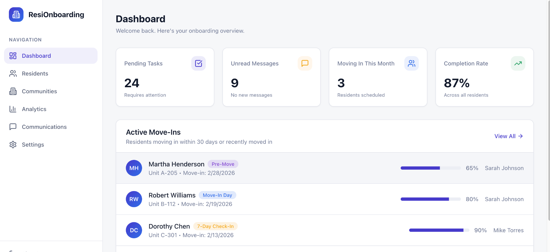 ResiOnboarding dashboard showing move-in metrics